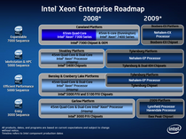 Intel Xeon Enterprize Roadmap 2008-2009