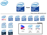 Intel New Logo