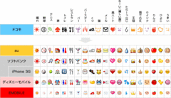 NTT�ɥ��� ��ʸ���Ѵ���