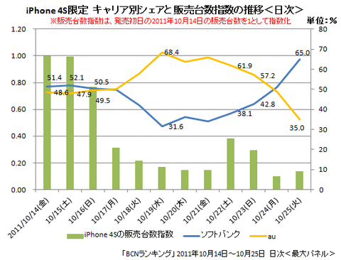 20111027iPhone4s_04