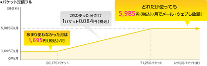 S!١åѥå(i)/ѥåۥե | SoftBank