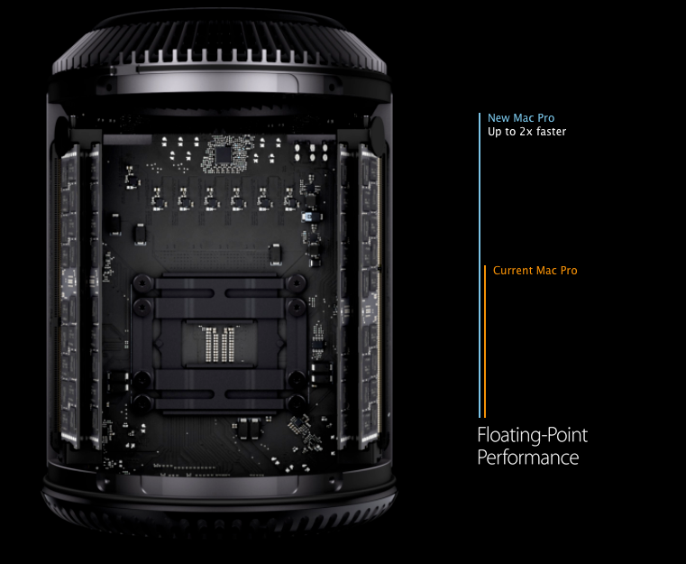 Mac pro 2015. Mac pro 2015