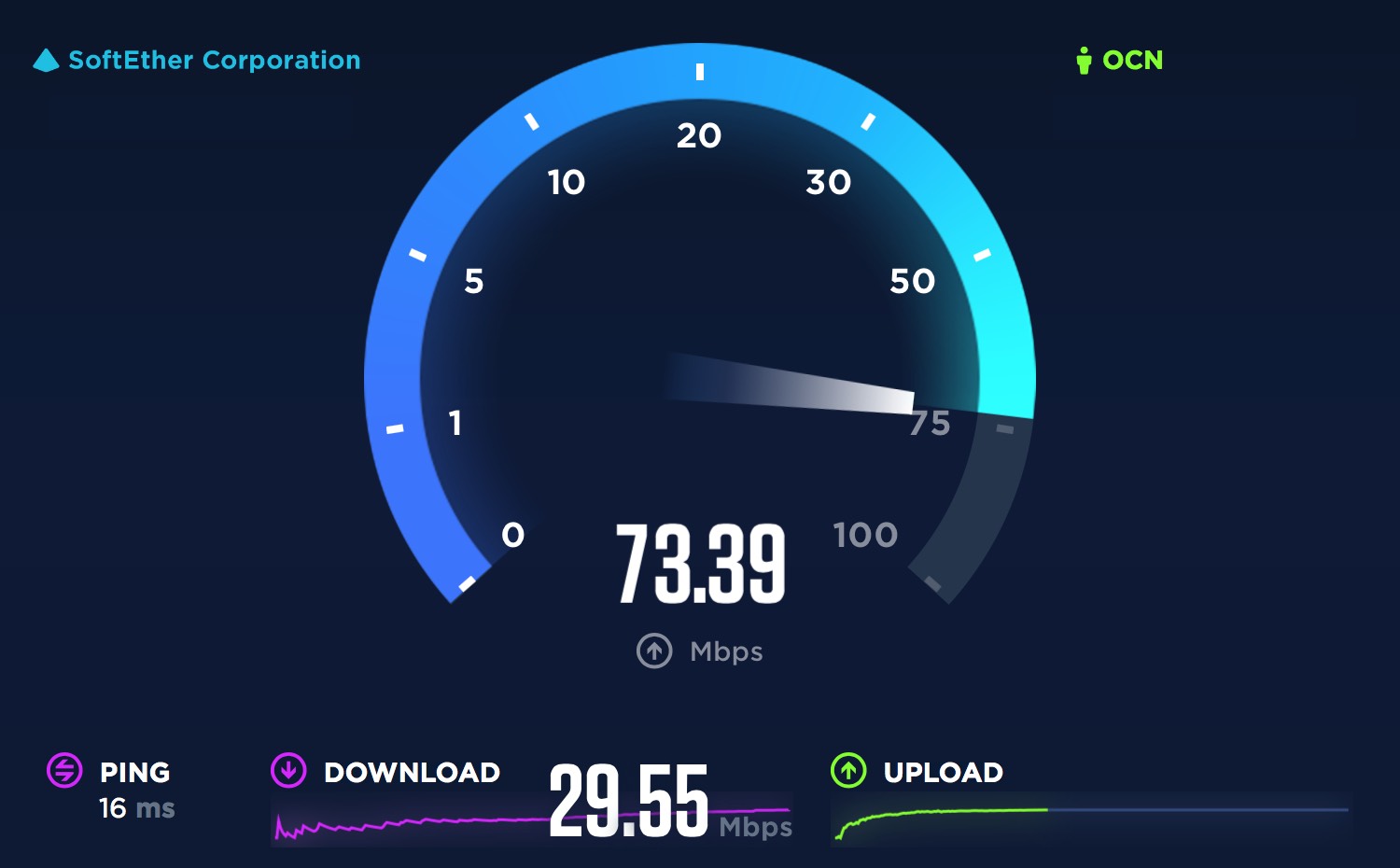 Как проверить скорость памяти. Speedtest картинка с результатами. Спидтест 1.5Мбпс. Спидтест МЕГАФОН. Спидтейд но лимит.