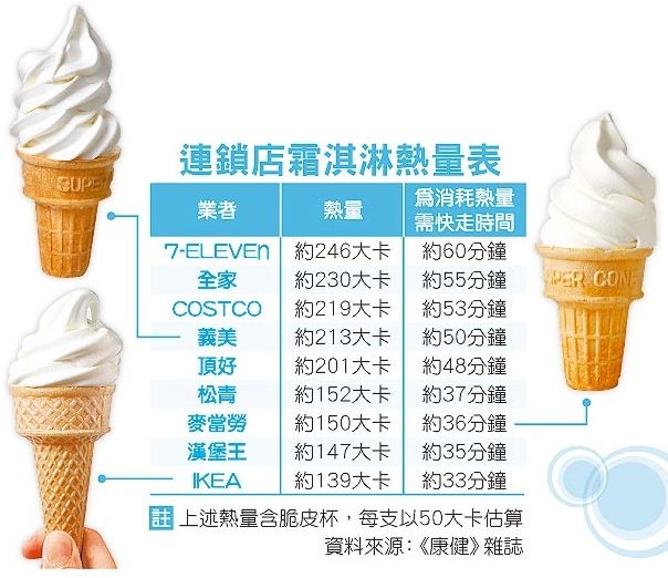 ソフトクリーム 今日のりんご日報 Apple Daily