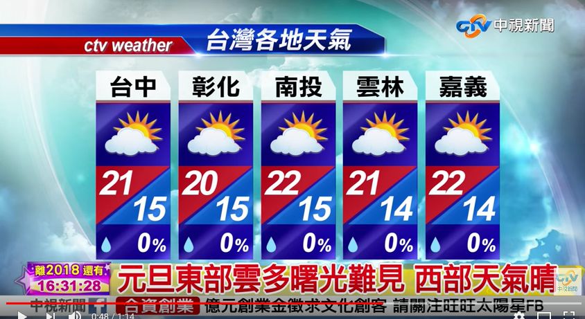 17年最後の天気予報 今日のりんご日報 Apple Daily