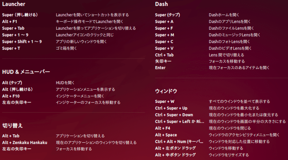 Ubuntu 16 04 Ltsのショートカット一覧 りんご便り