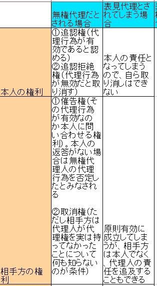 粘土マンの法律お勉強ノート - livedoor Blog(ブログ)