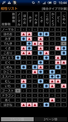 相性