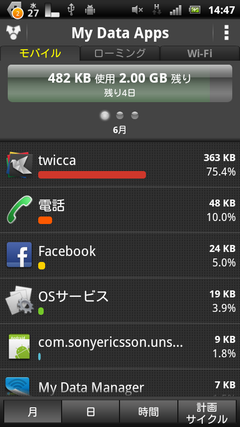 device2