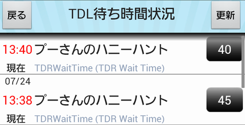 TDR Wait Times