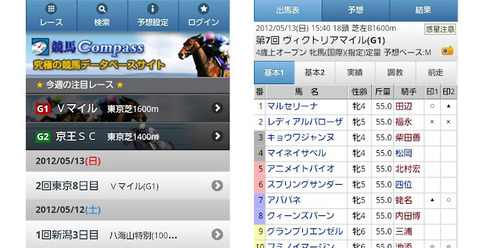競馬Compass