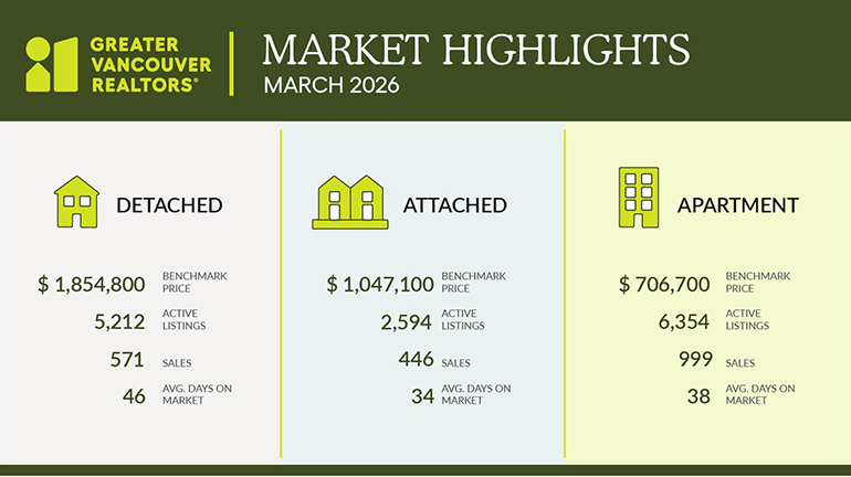 GVR-stats-graphic-March-2026-770