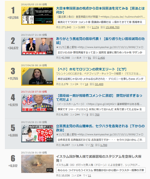 ISドローンがスタジアム空爆でニコ動６位