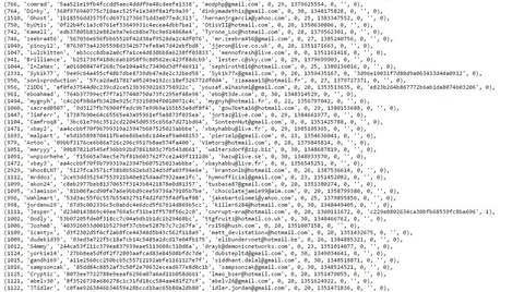 イスラム国サイバー部門　サウジ政府職員の個人情報公開_6