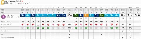 gnp_preview_scorecard
