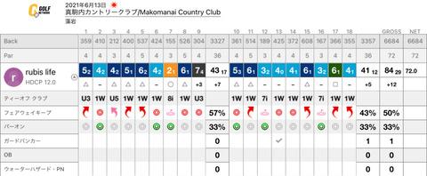 score_card