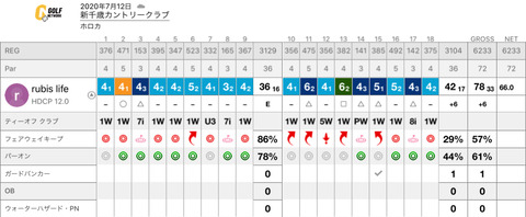 score_card 1