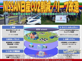 NISSAN日産CO2削減(2)／リーフ改造04