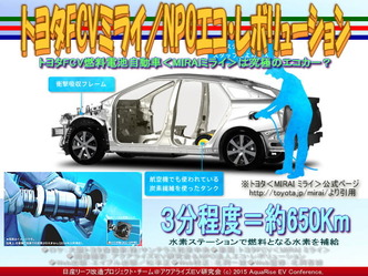 トヨタFCVミライ/NPOエコ・レボリューション03 トヨタFCVミライ/NPOエコ・レボリューション03