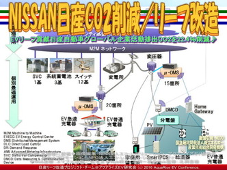 NISSAN日産CO2削減(2)／リーフ改造03