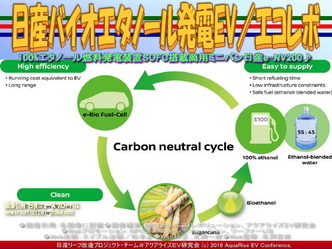 日産バイオエタノール発電EV(5)／エコレボ03