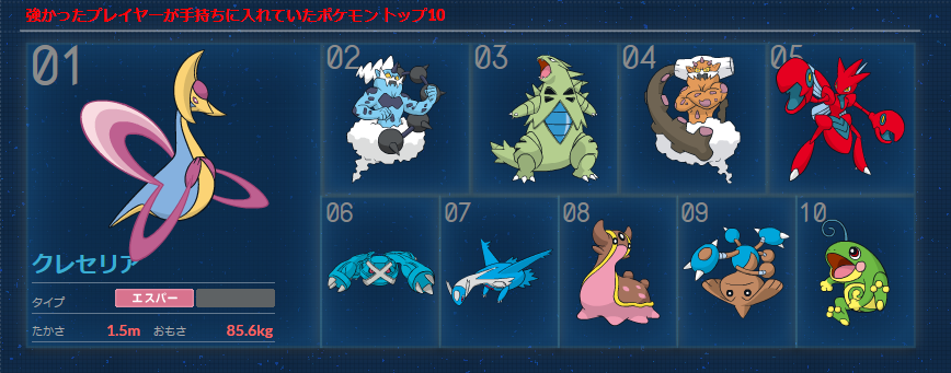 ポケモンbw ジャパンカップ13結果発表 Daydream Holic Night