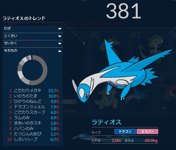 ポケモンbw ゆめしま ゆめパーク オープン ポケモンセンターカップ結果発表 Daydream Holic Night