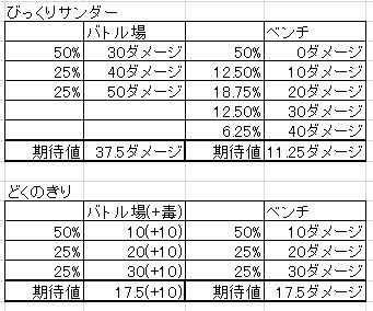ポケモンカード Daydream Holic Night ポケモンカード Daydream Holic Night
