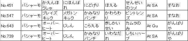 ポケモン第3世代 ポケモンエメラルド バトルタワー100連勝構築 Daydream Holic Night