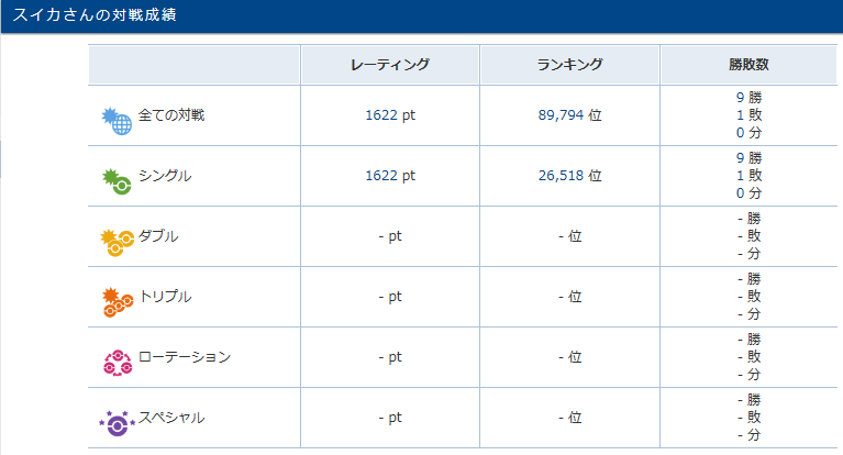 ポケモンxy パーティ紹介 受けループxyver1 0 Daydream Holic Night ポケモンxy パーティ紹介 受けループxyver1 0 Daydream Holic Night