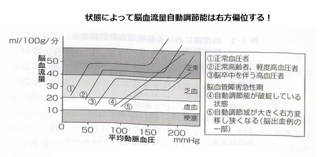 右方偏位