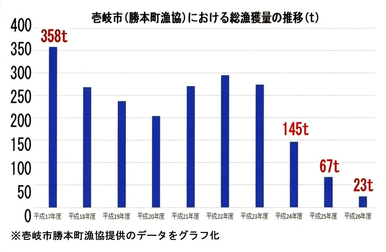 ５年社会 ゲンタの授業ポートフォリオ