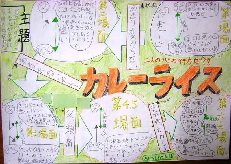 「カレーライス」の授業⑤ : ゲンタの授業ポートフォリオ