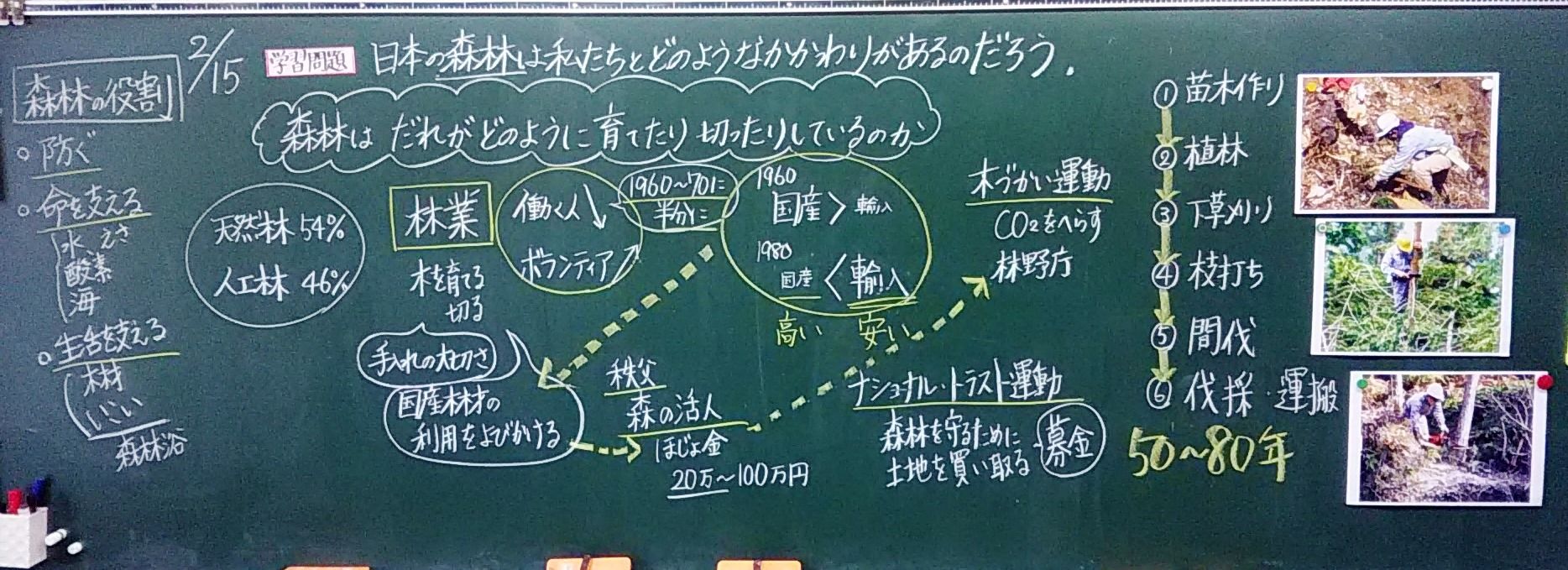 5年 森林を守る人々 の板書 ゲンタの授業ポートフォリオ 5年 森林を守る人々 の板書 ゲンタの授業ポートフォリオ