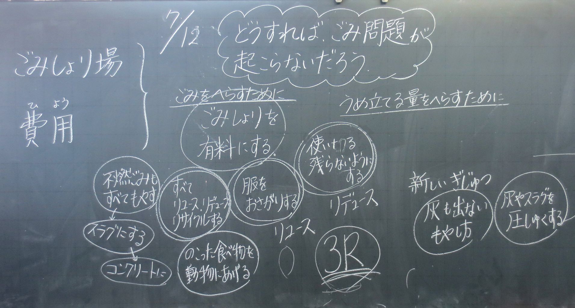 ４年 ごみのゆくえ 第１３ １４時 ゲンタの授業ポートフォリオ