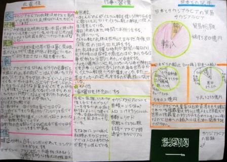 ６年 日本とつながりの深い国々 にプラスワンの工夫を ゲンタの授業ポートフォリオ