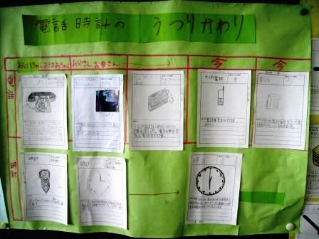 年生 道具 昔 3 の 調べ 昔の道具調べ（３年生校外学習） «