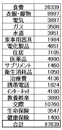 スクリーンショット (94)2025年3月家計簿