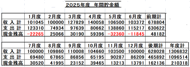 スクリー25年間貯金修正