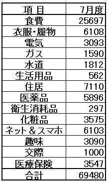 スクリーンショット (211)69480円