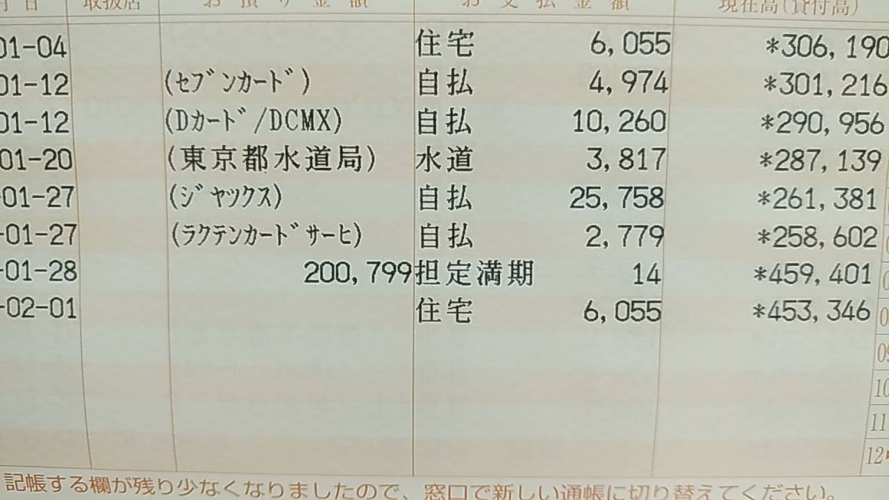 金運守りのご利益 下流のお一人様家計簿blog 彡