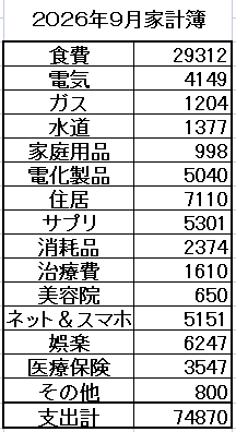 スク26年9月家計