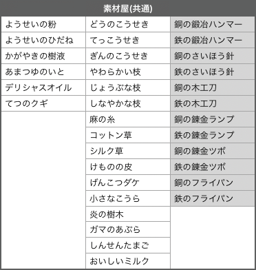 素材屋を覚えきれない Dqxをボンヤリ遊ぶ