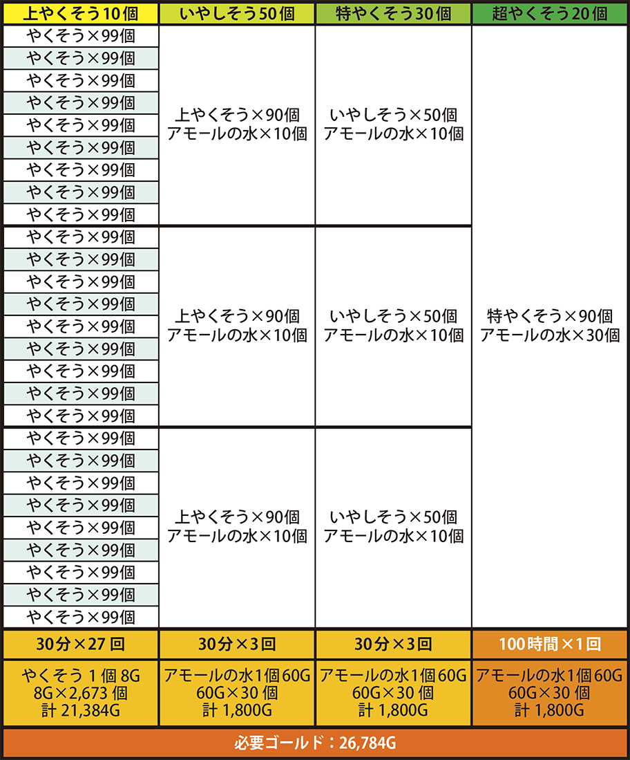 超やくそう奮闘記 : DQXをボンヤリ遊ぶ。