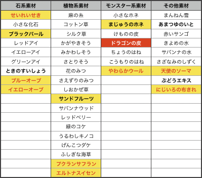ギルド依頼をこなしつつ倉庫整理 裁縫編 Dqxをボンヤリ遊ぶ