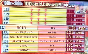 『歌のゴールデンヒット【100万枚以上売れた曲全部聴かせます】』が