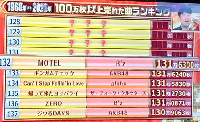 Tbs 歌のゴールデンヒット 100万枚以上売れた曲全部聴かせます に想う 荒井幸博today