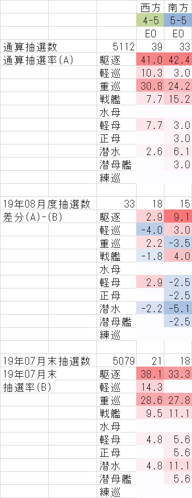 2019年08月度末簡易