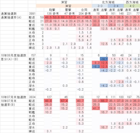 2018年08月度末簡易