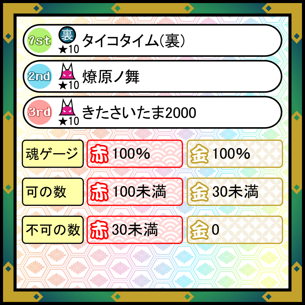 アーケード版 太鼓の達人 ニジイロver 段位道場 外伝 で使用する2次元コードの印刷用素材配布 ゲーセン向け Game Geek アーケード版 太鼓の達人 ニジイロver 段位道場 外伝 で使用する2次元コードの印刷用素材配布 ゲーセン向け Game Geek